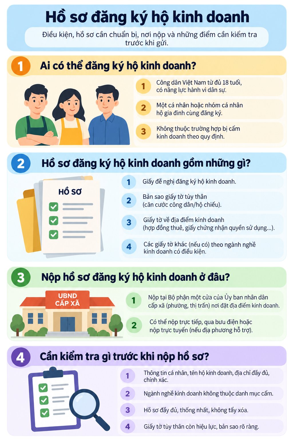 Infographic: Hồ sơ đăng ký hộ kinh doanh: Điều kiện, nơi nộp